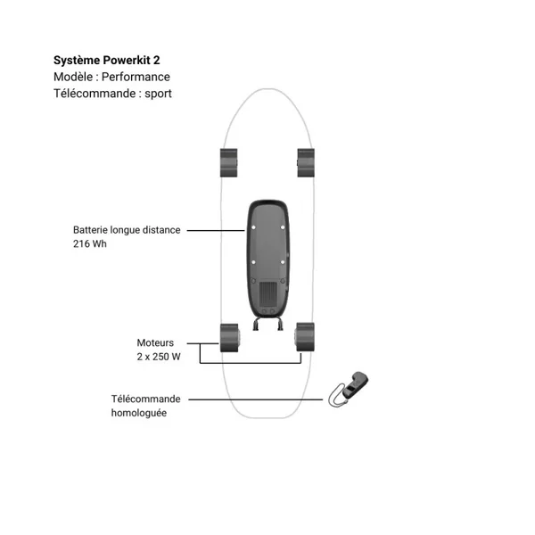 Kit skate électrique ELWING Powerkit 2 Performance (moteur double, batterie longue distance) Homologué (max 25km/h)
