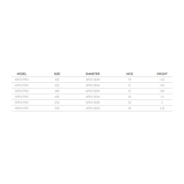 Mat Windsurf SDM APEX PRO SEVERNE
