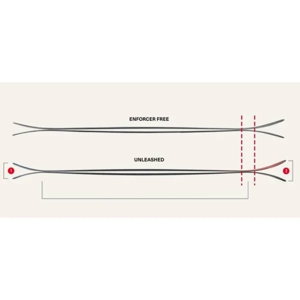 Pack Ski Alpin Unleashed 106 Ca + Fix